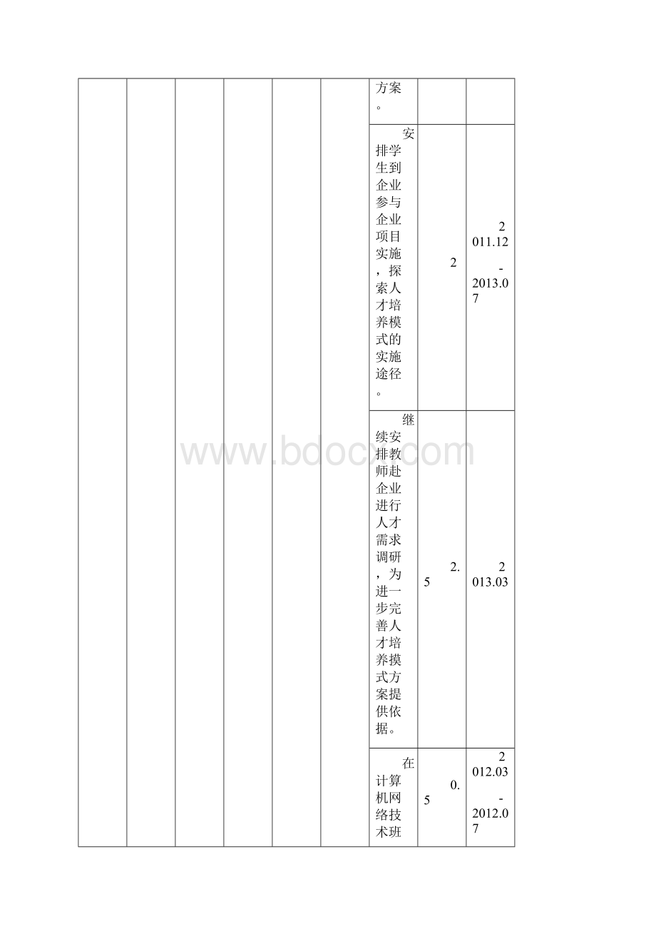 建设进度一览表新计算机网络技术.docx_第3页