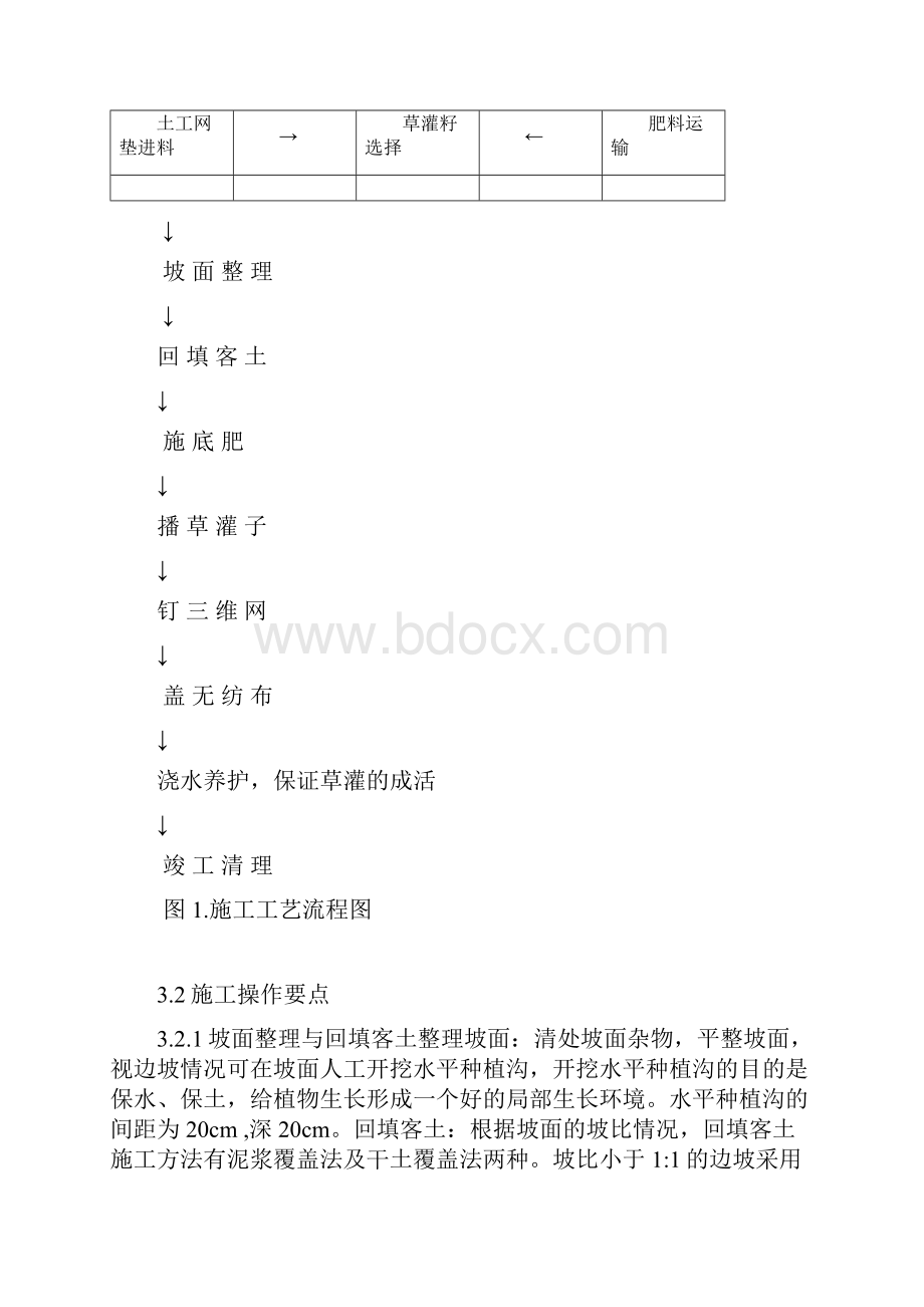 三维土工网植草工程施工组织设计方案.docx_第2页