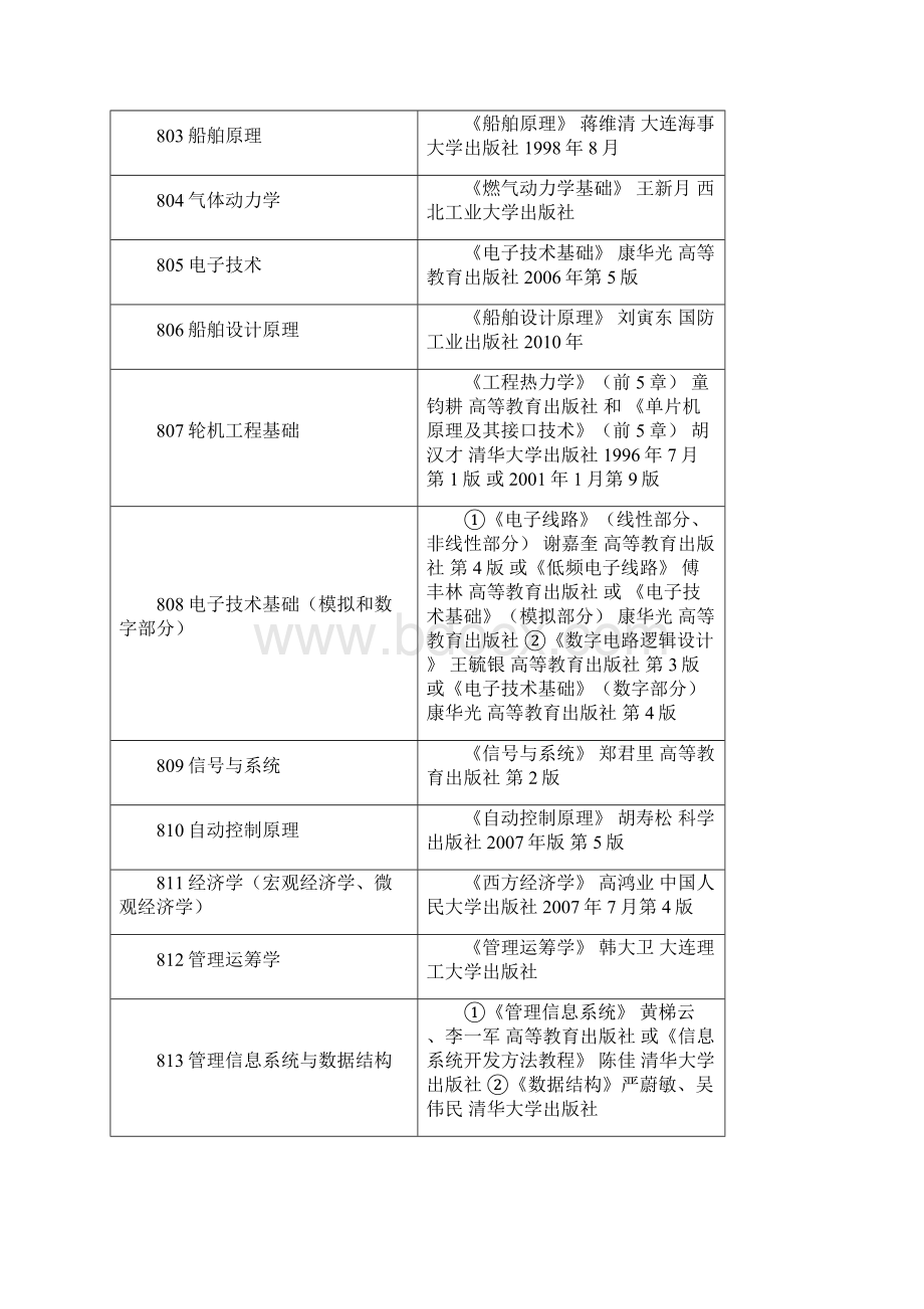 大连海事大学硕士研究生初试笔试科目参考书目及复试.docx_第3页