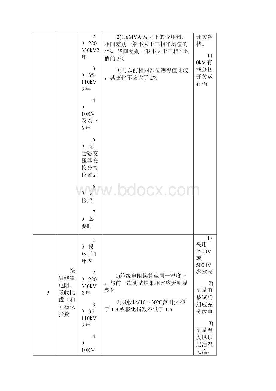 电力设备预防性试验项目及周期标准.docx_第2页