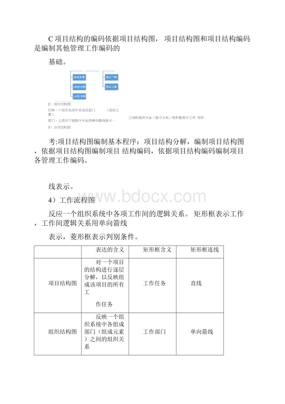 完整word版二建建设工程与施工管理考点总结.docx_第3页