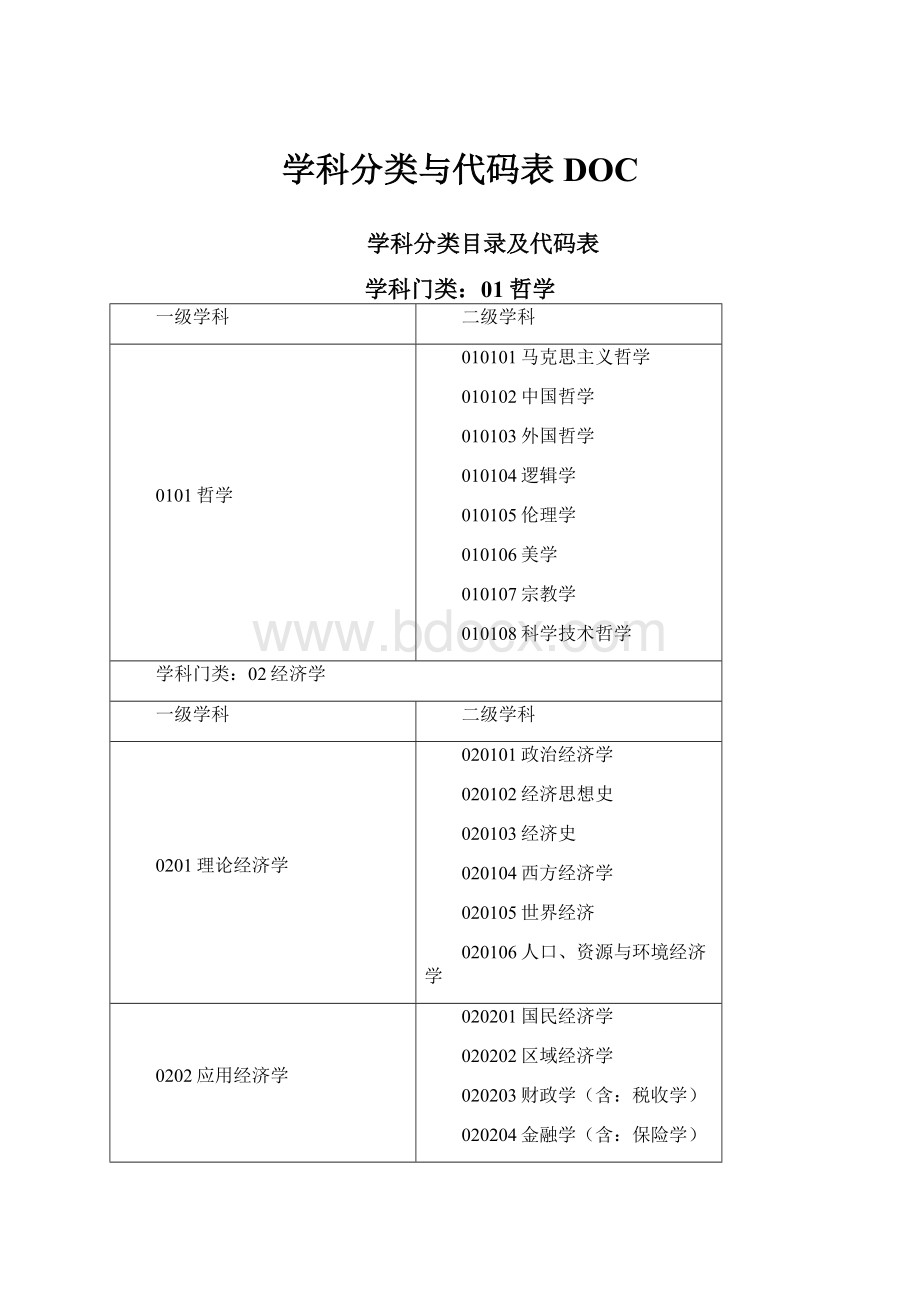 学科分类与代码表DOC.docx_第1页