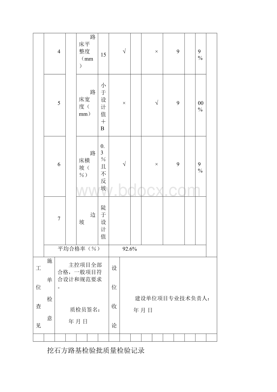 城镇道路工程2CJJ1检验批质量检验记录表格.docx_第3页