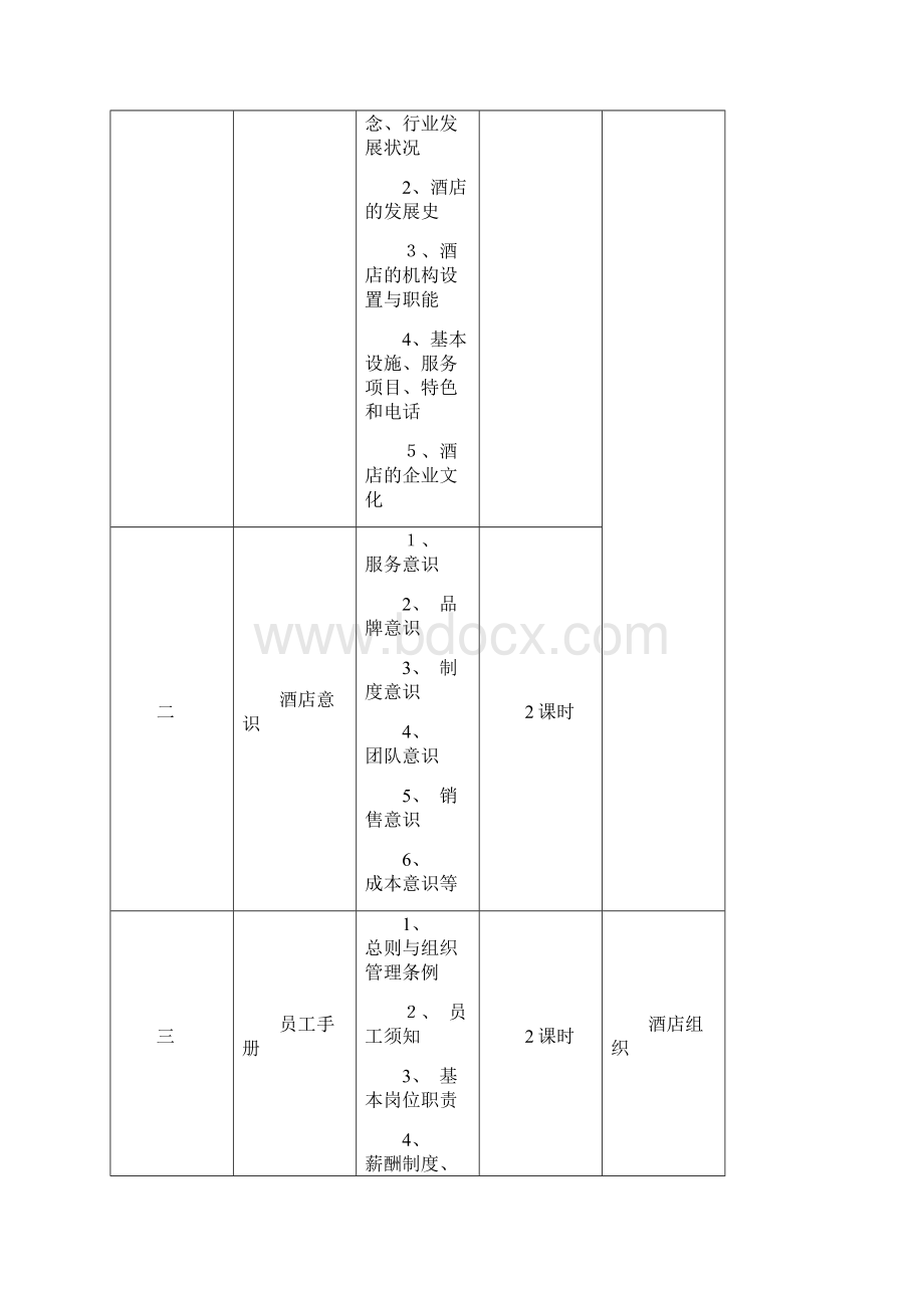 餐厅新员工入职培训.docx_第3页