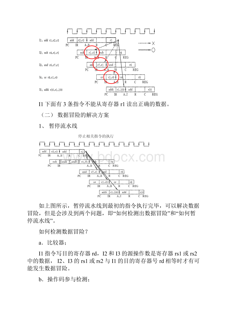 电子科大系统结构实验解决数据冒险.docx_第3页