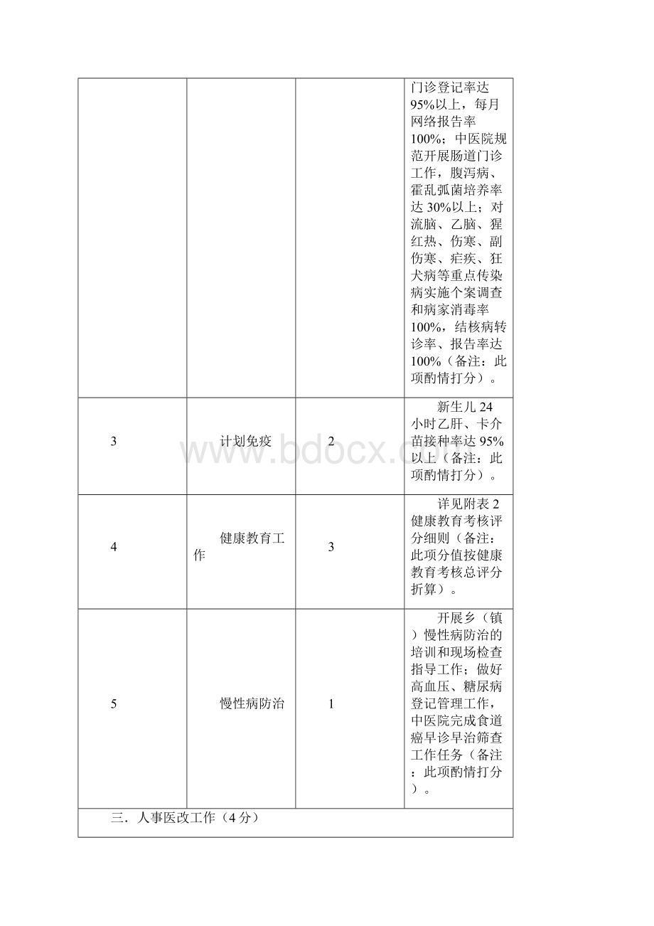 县中医院中西医结合医院.docx_第2页