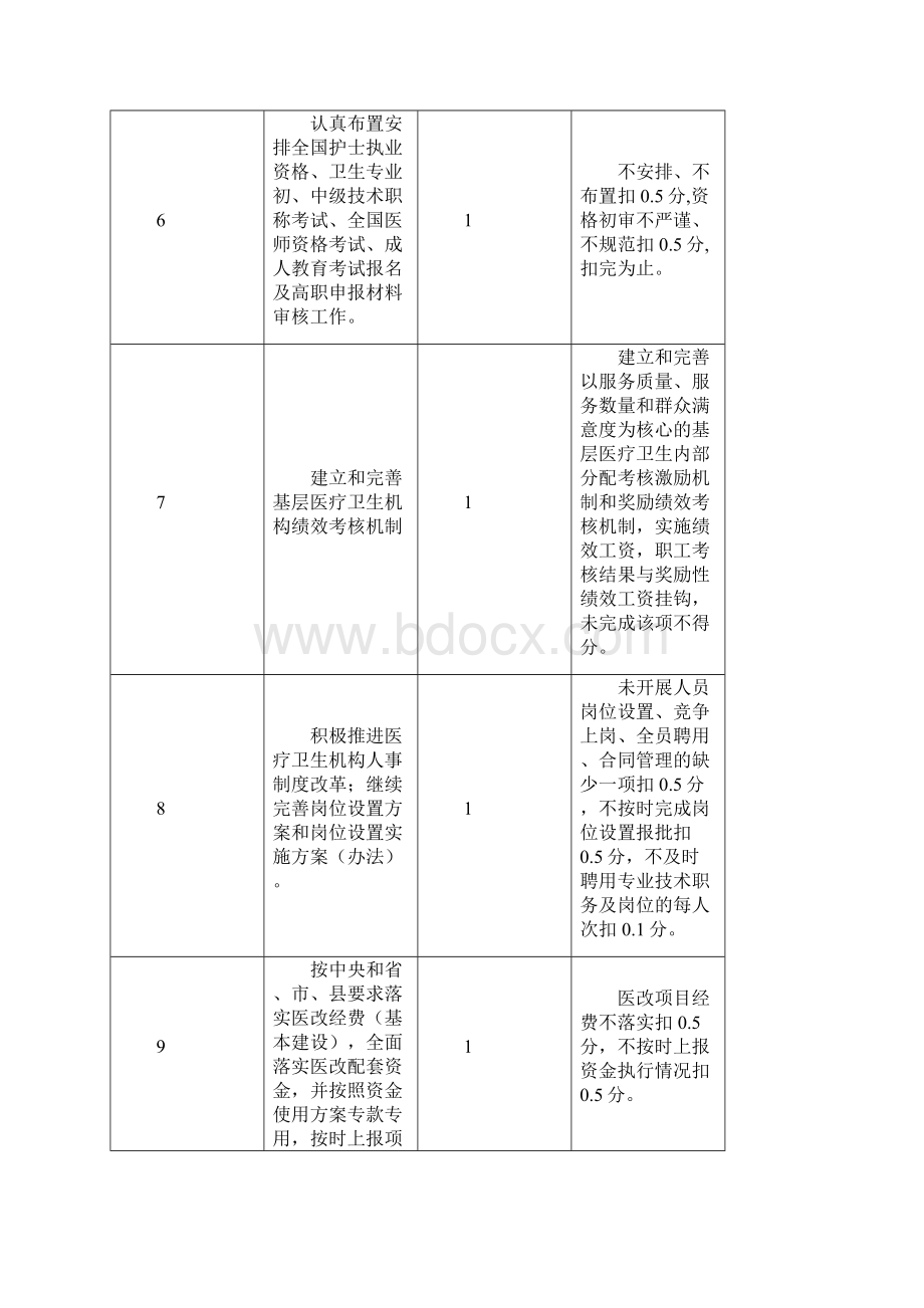 县中医院中西医结合医院.docx_第3页