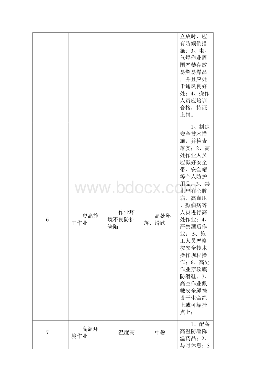 屋面瓦与檩条拆除安全方案.docx_第3页