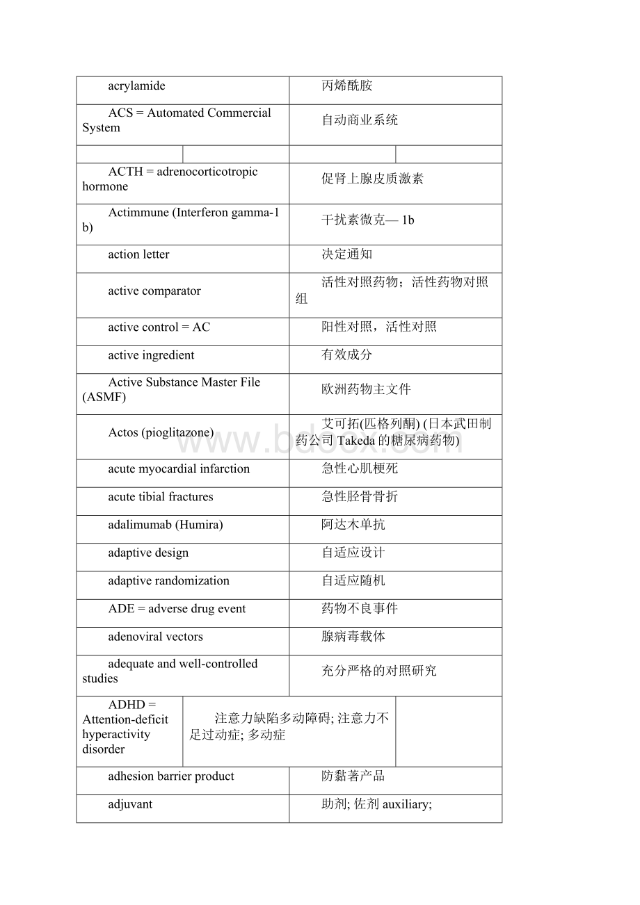 FDA术语词汇全汇总.docx_第2页