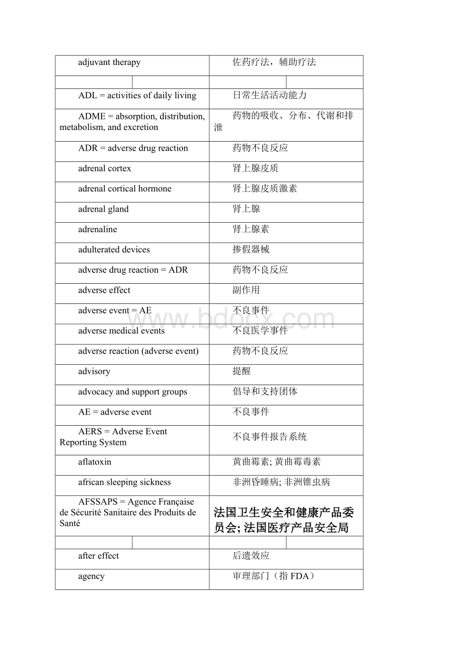 FDA术语词汇全汇总.docx_第3页