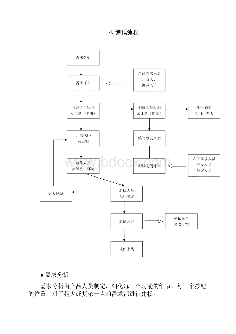 软件测试工作流程规范.docx_第3页