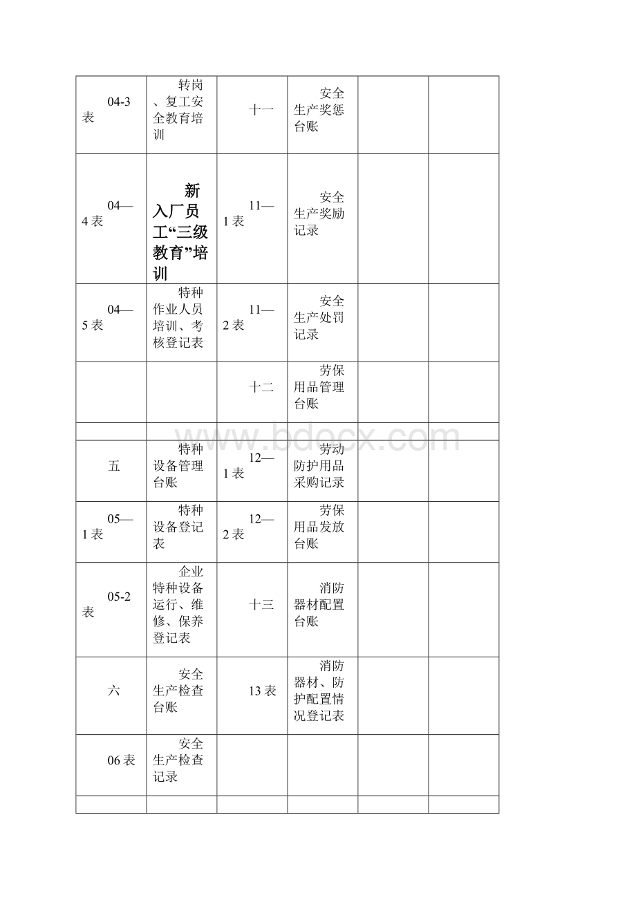 安全生产管理台账全套.docx_第3页