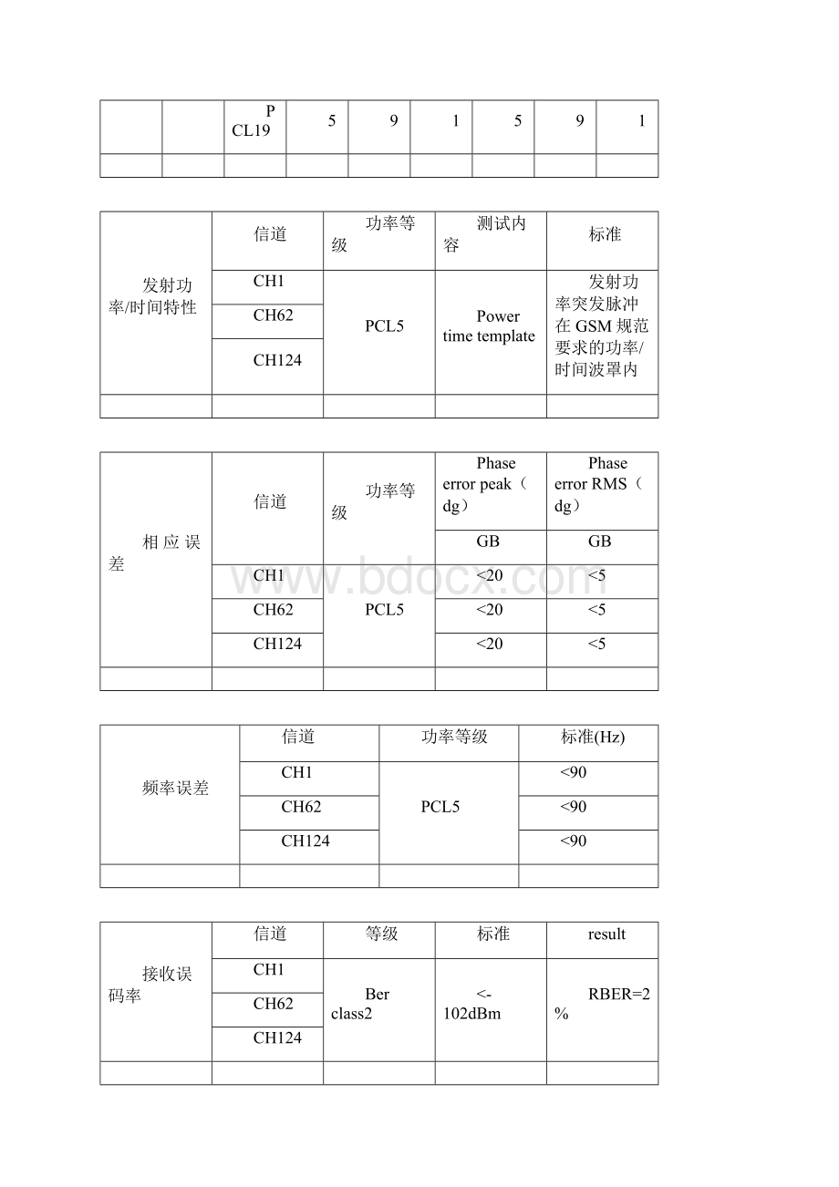 GSM制手持式移动电话机通用规范.docx_第2页