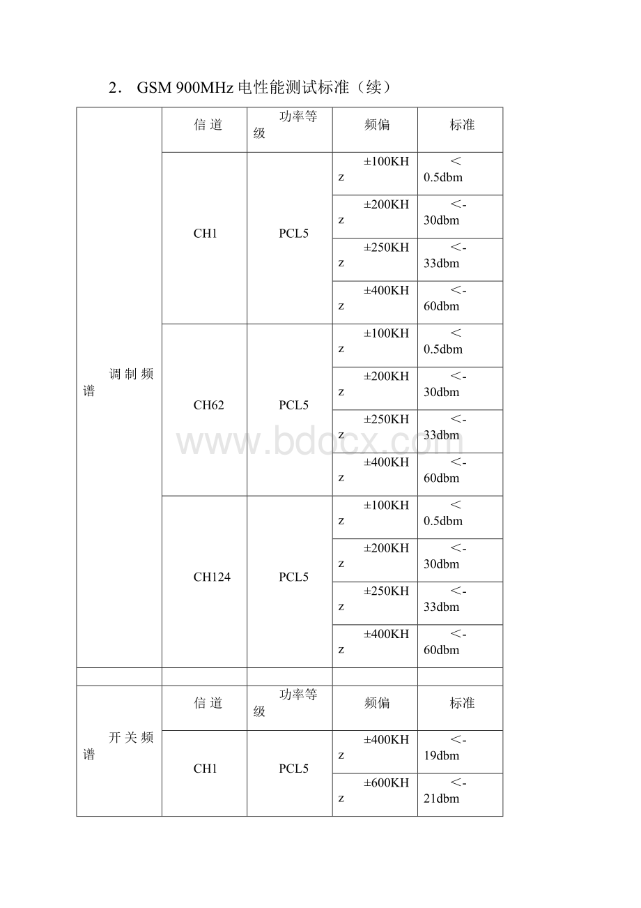 GSM制手持式移动电话机通用规范.docx_第3页