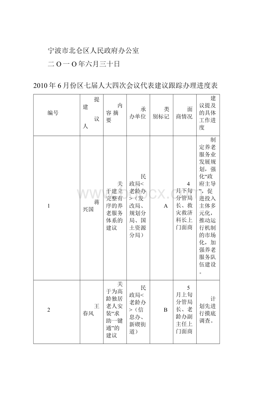 份区七届人大四次会议代表建议答复办理进度情.docx_第2页