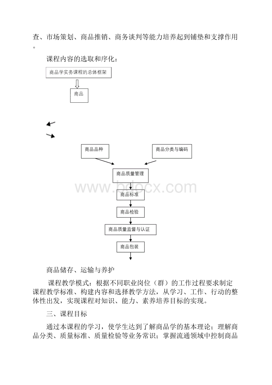 商品学实务课程标准.docx_第2页