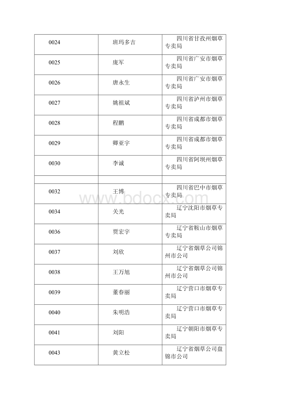 烟草专卖管理师位等级二级鉴定.docx_第2页