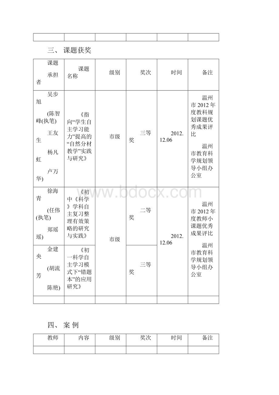 第一学期教科研获奖情况汇总.docx_第2页