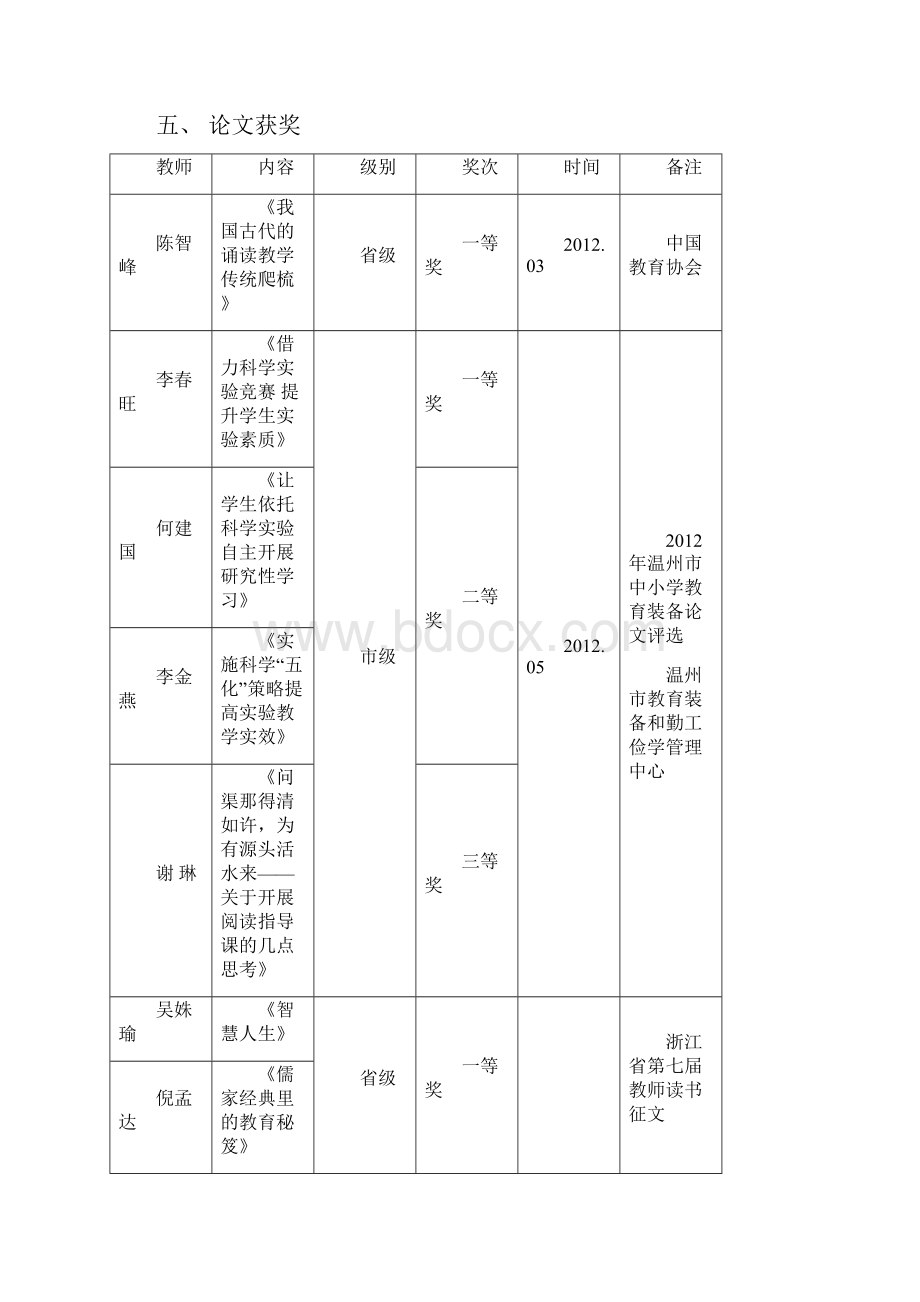 第一学期教科研获奖情况汇总.docx_第3页