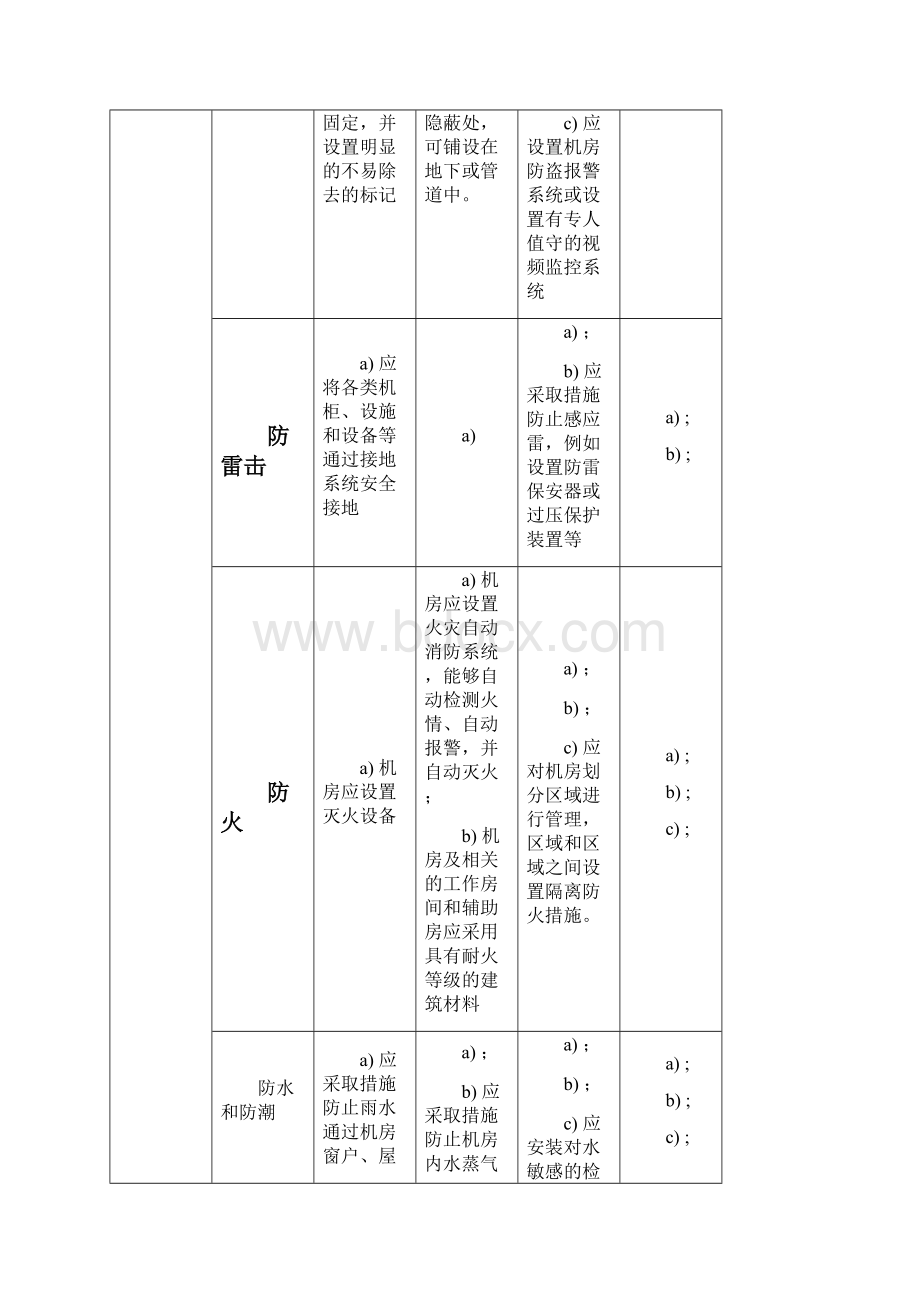 网络安全等级保护20通用要求表格版.docx_第2页