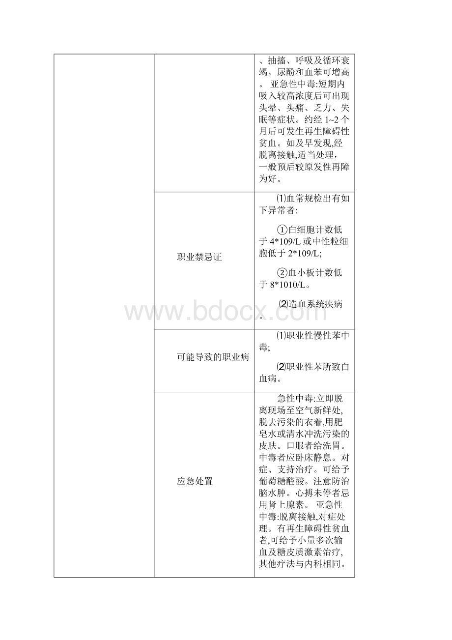 职业病危害因素有害性分析一览.docx_第2页