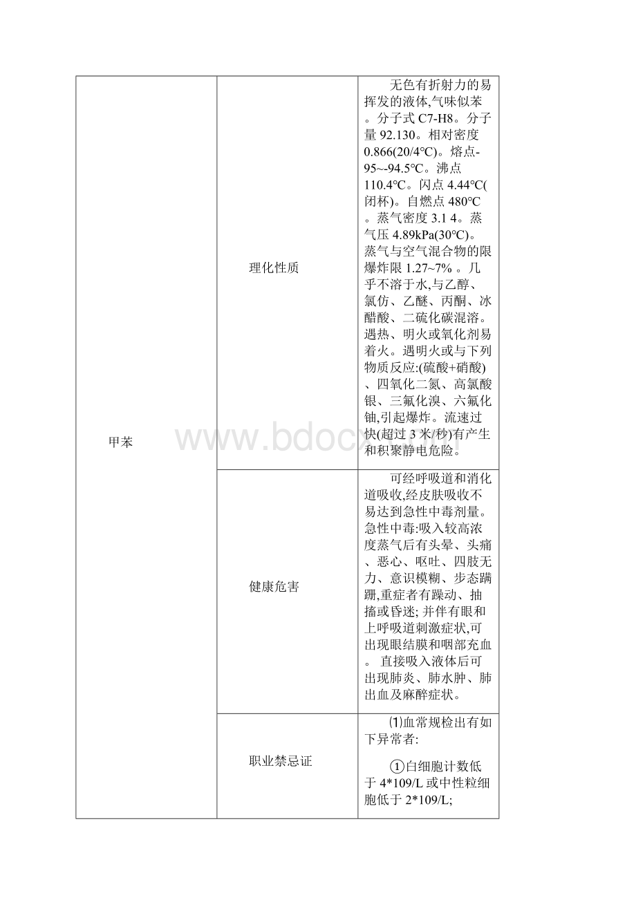 职业病危害因素有害性分析一览.docx_第3页