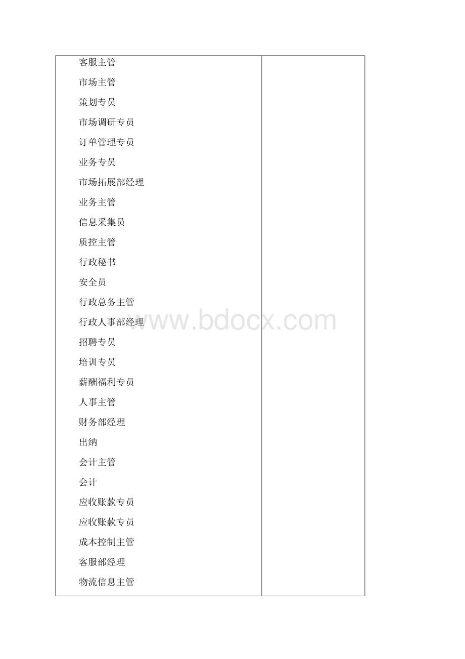 物流物流管理工作细化执行与范本.docx_第2页