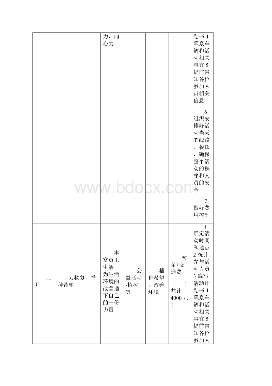 每月企业文化活动方案.docx_第2页