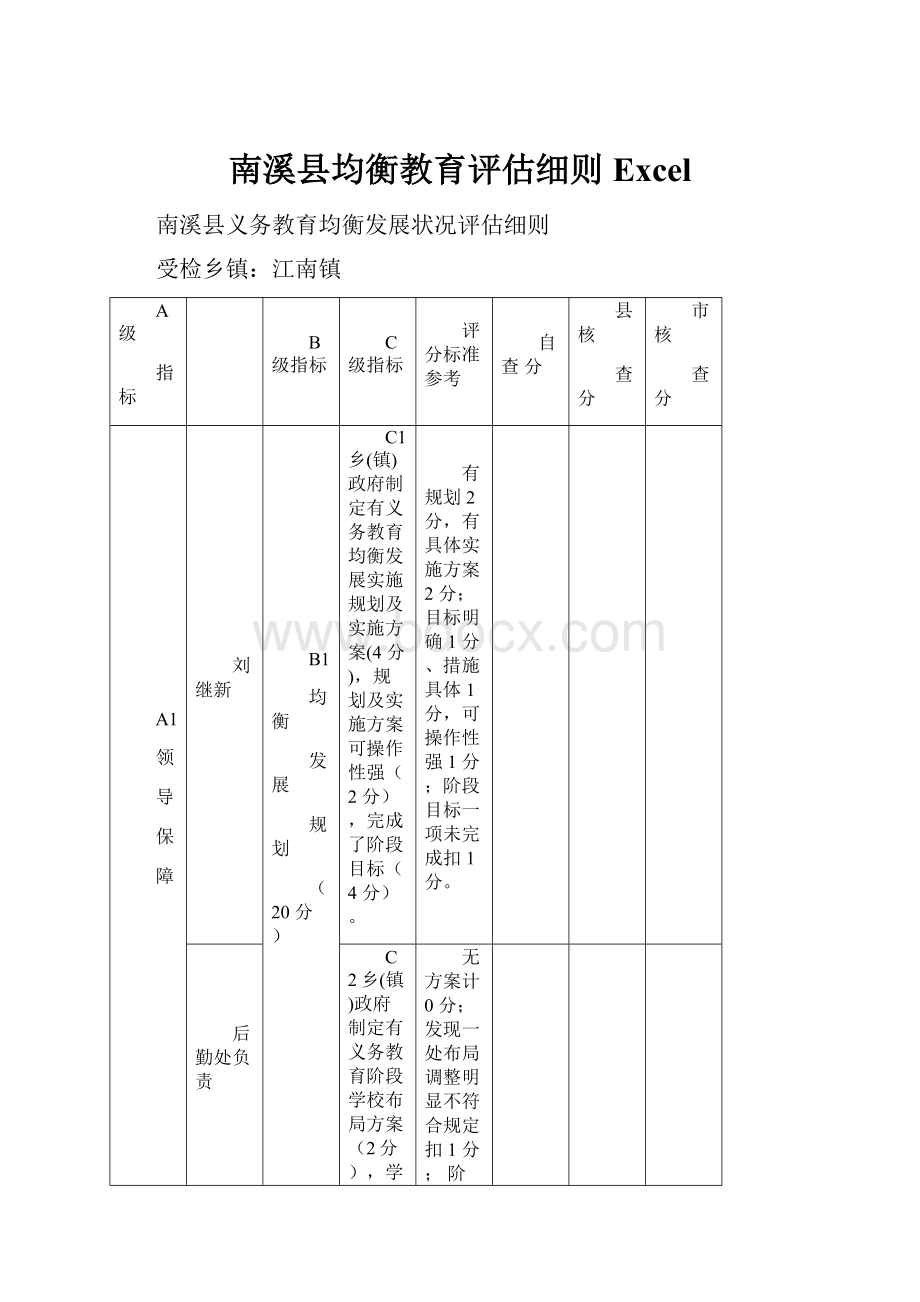 南溪县均衡教育评估细则Excel.docx_第1页