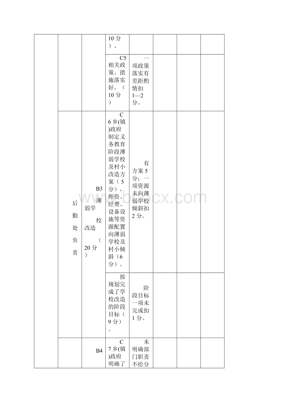 南溪县均衡教育评估细则Excel.docx_第3页