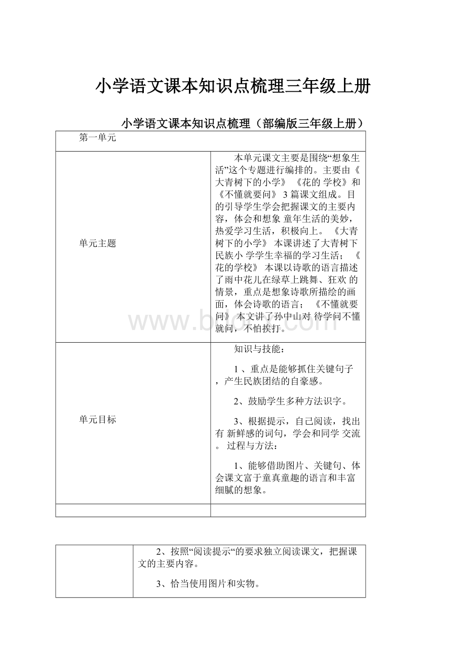 小学语文课本知识点梳理三年级上册.docx_第1页