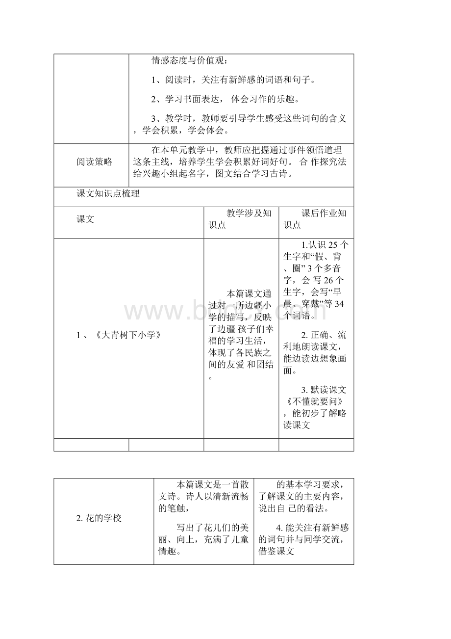 小学语文课本知识点梳理三年级上册.docx_第2页