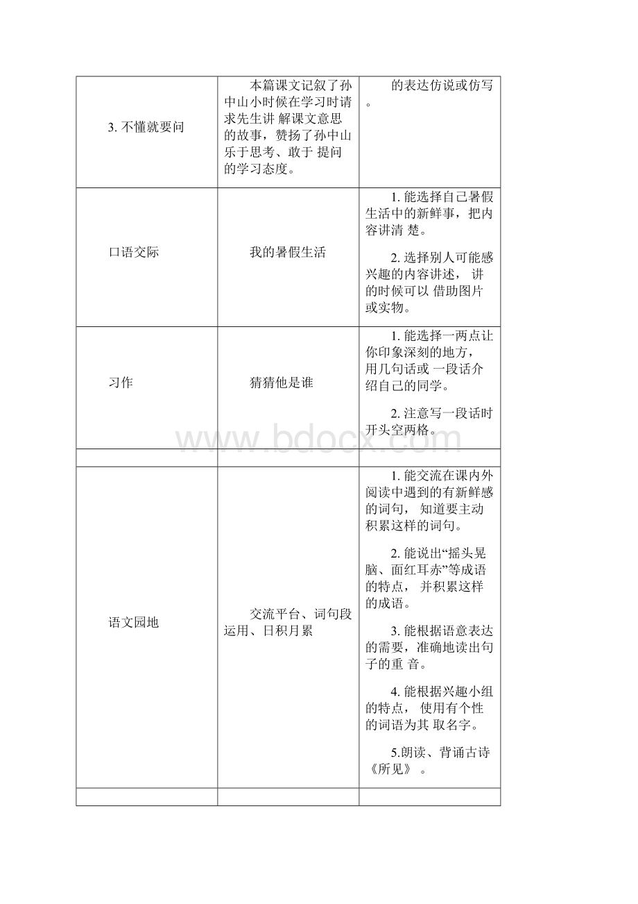 小学语文课本知识点梳理三年级上册.docx_第3页