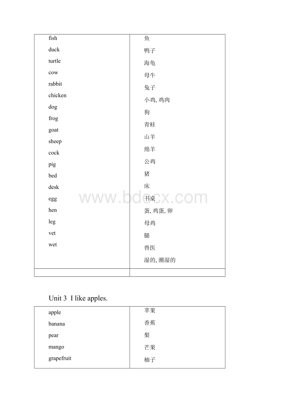 剑桥少儿英语一级上册单词表.docx_第2页