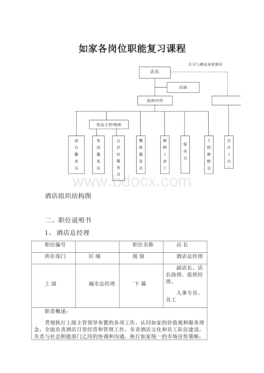 如家各岗位职能复习课程.docx