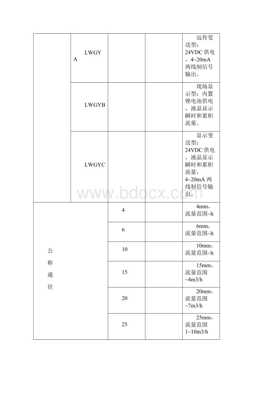 LWGY涡轮流量计说明书.docx_第3页