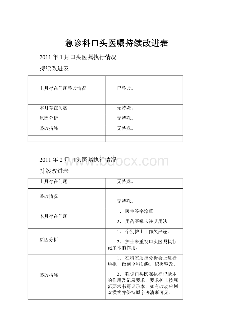 急诊科口头医嘱持续改进表.docx_第1页