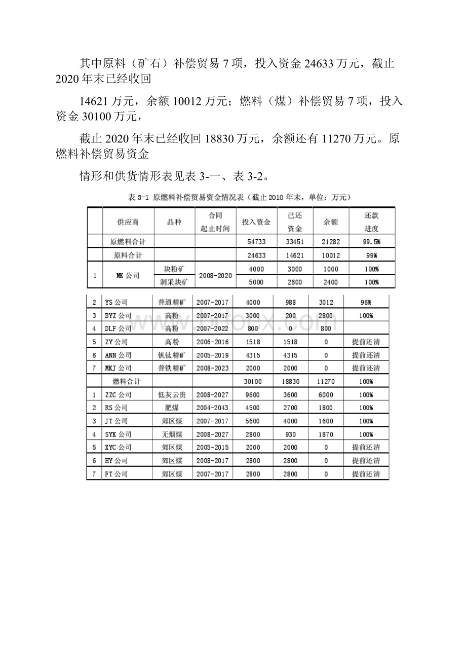 攀钢钒钛原燃料补偿贸易.docx_第3页