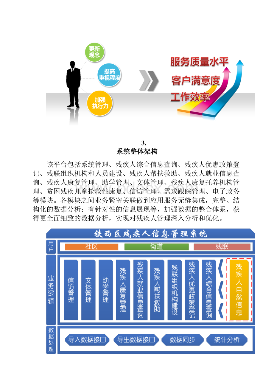 残疾人信息管理系统与设计及方案.docx_第3页