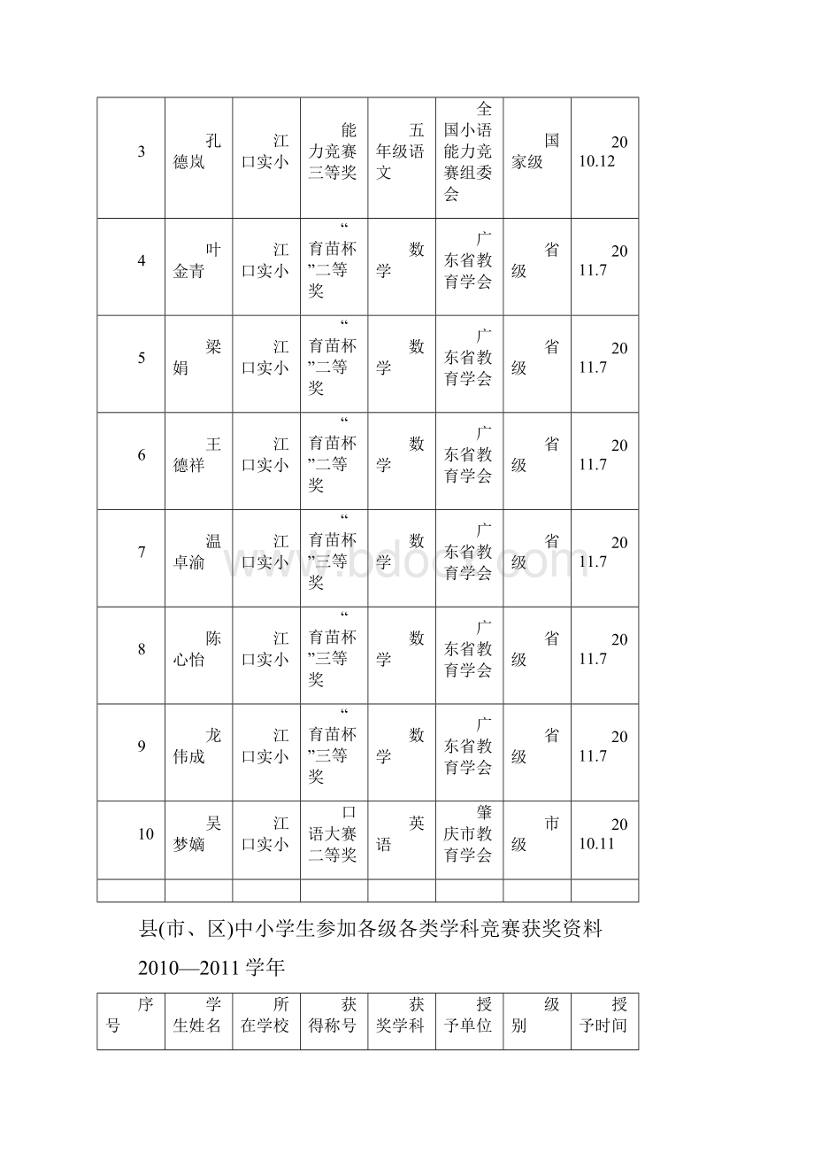 学生获奖资料1011学年.docx_第3页