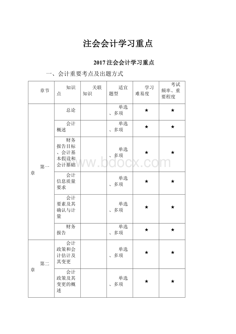 注会会计学习重点.docx