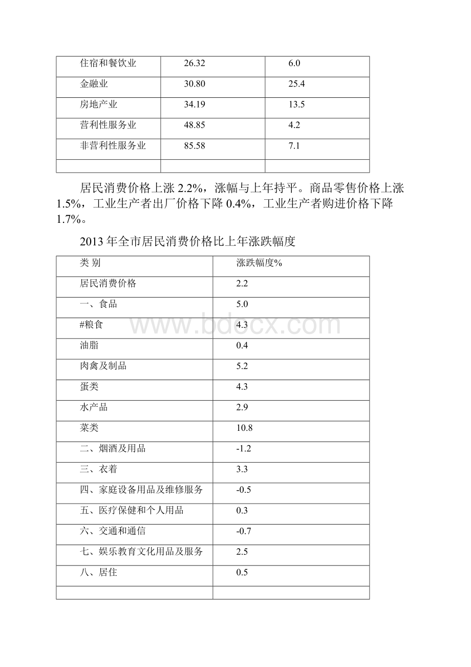 蚌埠市国民经济和社会发展统计公报.docx_第2页