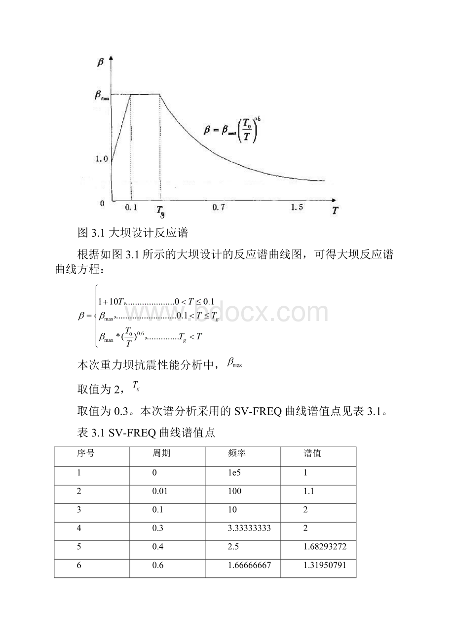 基于ANSYS的重力坝三维静动态结构分析.docx_第3页