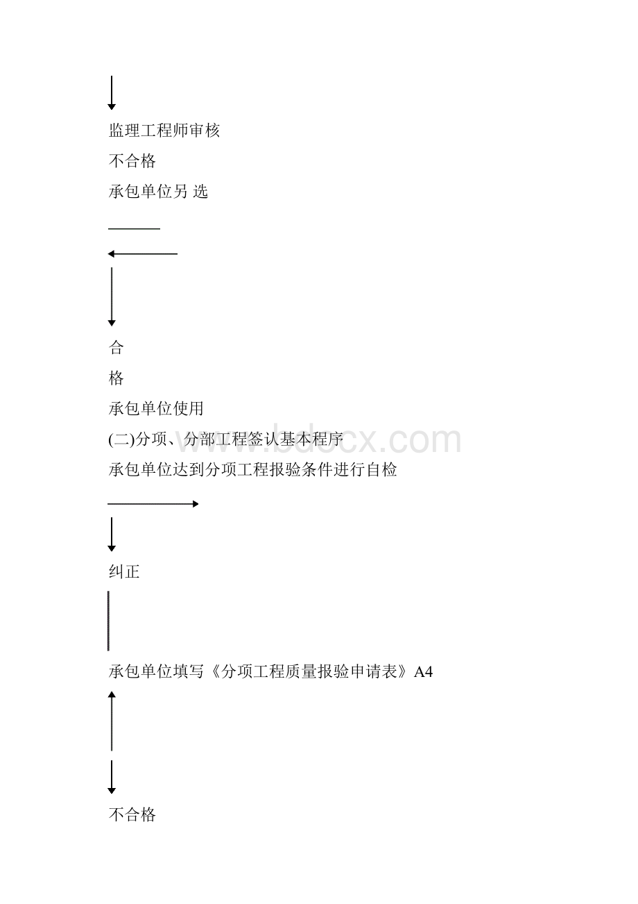 主体结构质量监理实施细则.docx_第3页