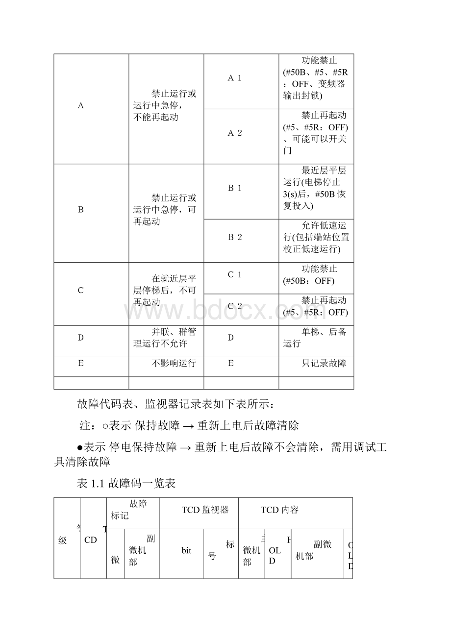 MCA系列电梯故障检测说明.docx_第3页