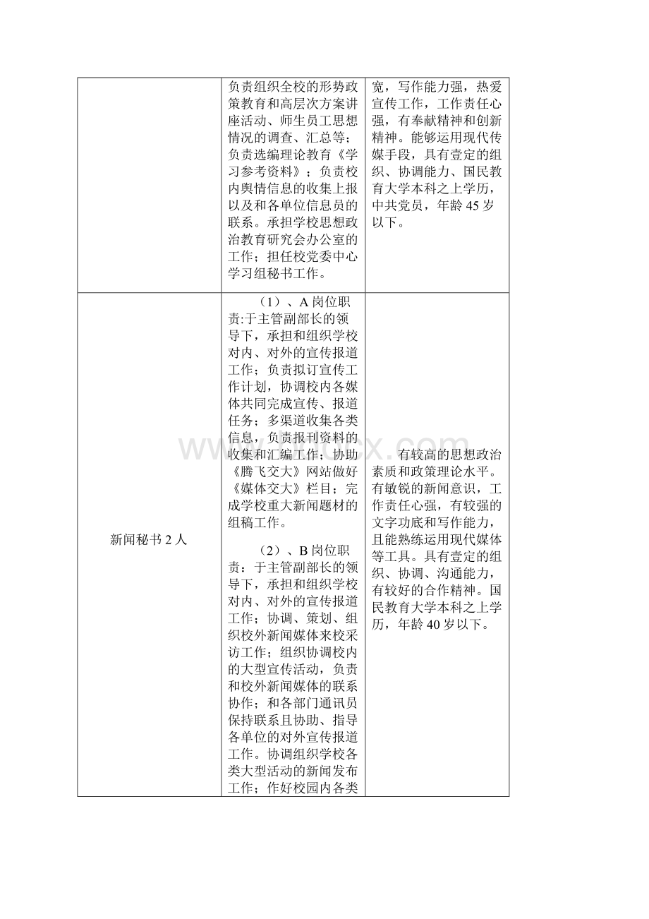 招聘面试宣传部招聘岗位职责和岗位要求.docx_第2页