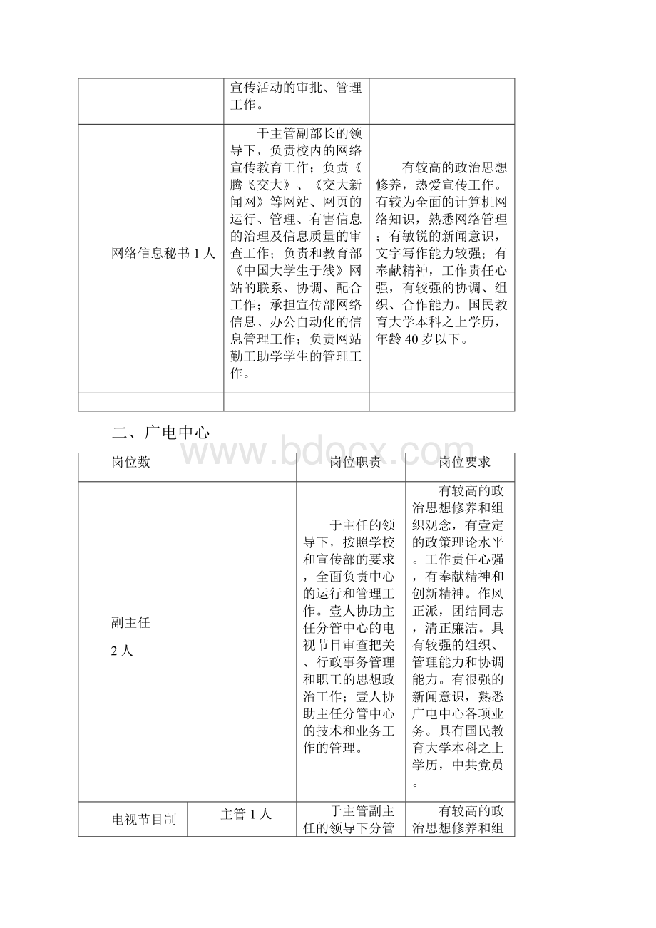 招聘面试宣传部招聘岗位职责和岗位要求.docx_第3页