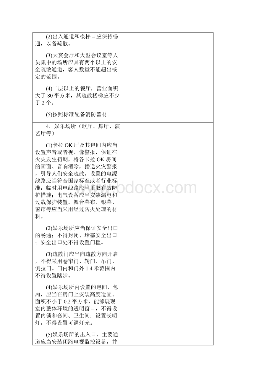 宾馆酒店现场安全检查表考评标准版.docx_第2页