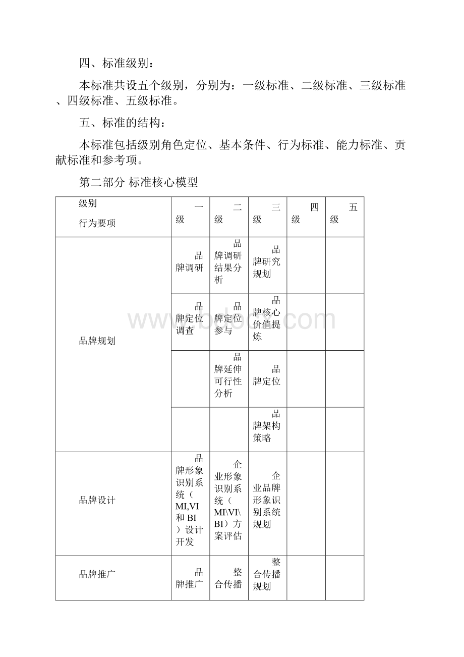 市场类营销族任职资格标准.docx_第2页