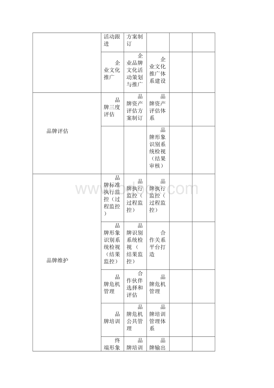 市场类营销族任职资格标准.docx_第3页